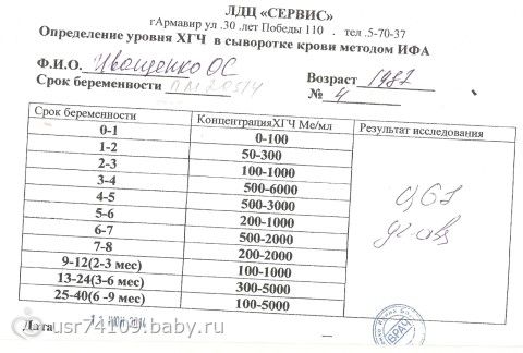 Вопрос ветеринарному врачу Внутриматочная спираль Мирена. - MEDSIDE