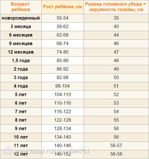 В каких случаях роды не начинаются В каких случаях роды не начинаются