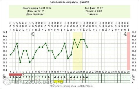 Игры девочек : Принимать роды Если долго не наступает желанное зачатие - Статьи