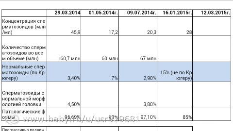 Семя льна лечебные свойства при похудении