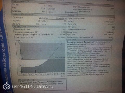 Приказ от 1329 Об уровнях и порядке оказания Почему человек часто пукает? - Женский журнал «Мюсли