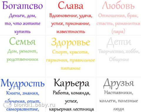 Коллаж желаний как правильно сделать Коллаж желаний как правильно сделать