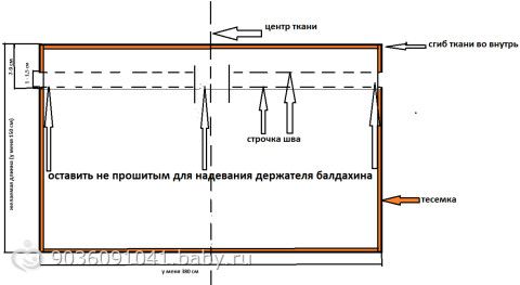 Как сшить балдахин в кроватку для новорожденных своими руками выкройки фото Как сшить балдахин в кроватку для новорожденных своими руками выкройки фото
