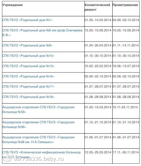 Гиперэхогенный фокус у плод Гиперэхогенный фокус у плод