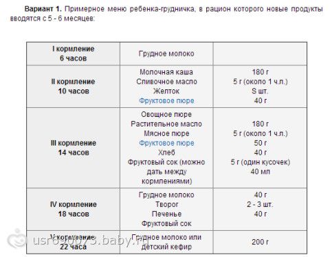 Идут ли месячные при внематочной беременности - Крохапуз Детский медицинский центр «ПЛЮС »