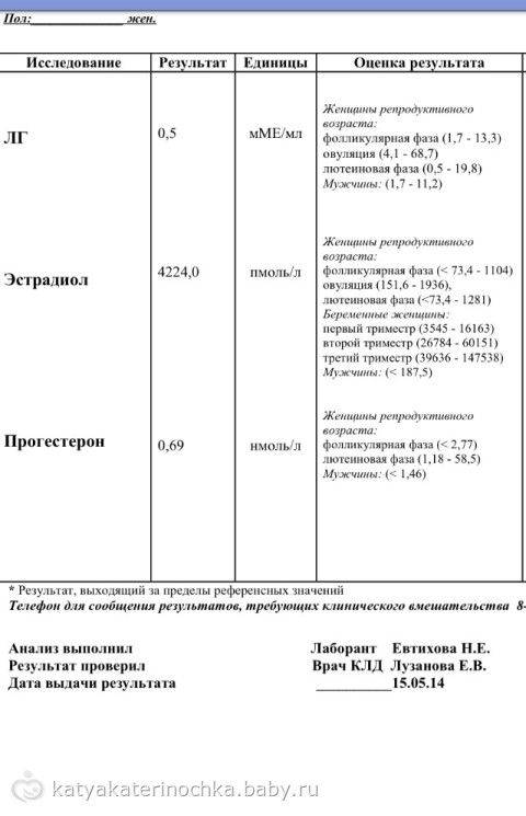 Отзывы о туши для ресниц от буржуа