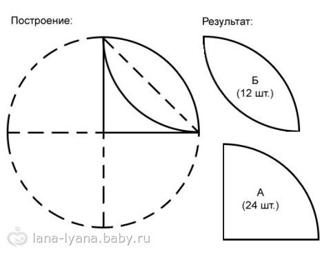 Мяч выкройка Мяч выкройка