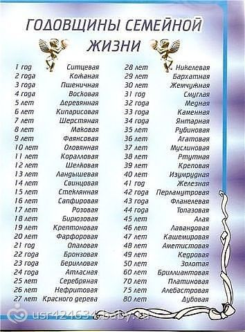 Поздравление с днем свадьбы 36 лет совместной жизни