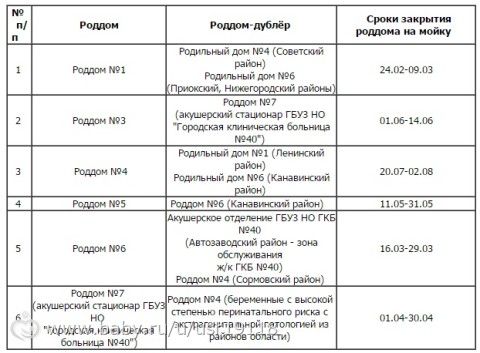 Роддом при сеченова закрытие на мойку Роддом при сеченова закрытие на мойку