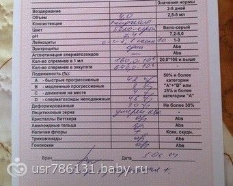Лазерная шлифовка рубцов. Удаление рубцов лазером Клиники ДокторПитер. ру