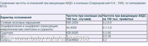 Препараты от боли в косточках на ногах