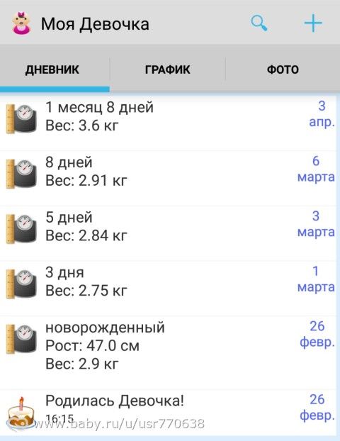 Набор веса в первый месяц
