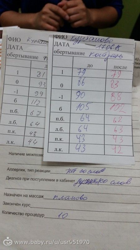 Результаты моего похудения.