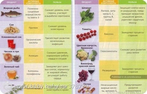 полезные картинки