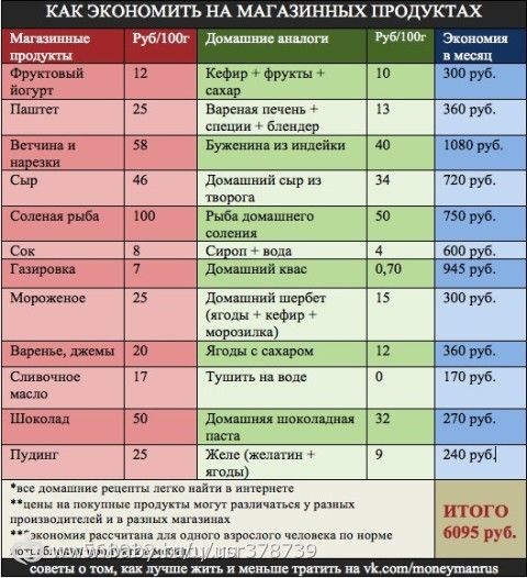 полезные картинки