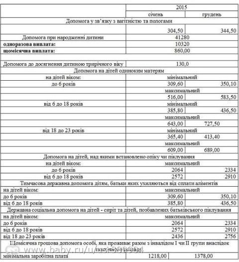 Украина, выплаты