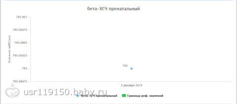 Про Синево, хгч