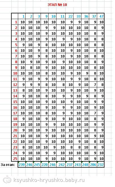 Конкурс "СОННЫЕ ФАНТАЗИИ". Итоги 10 этапа "На колесах"