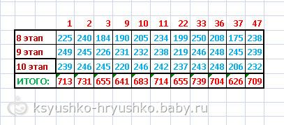 Конкурс "СОННЫЕ ФАНТАЗИИ". Итоги 10 этапа "На колесах"