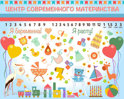 Результат ассоциаций