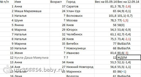 Таблица результатов Первого отчета ОМП!