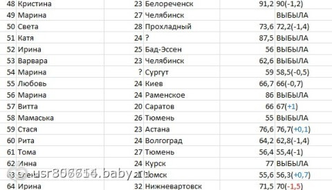Таблица результатов Первого отчета ОМП!