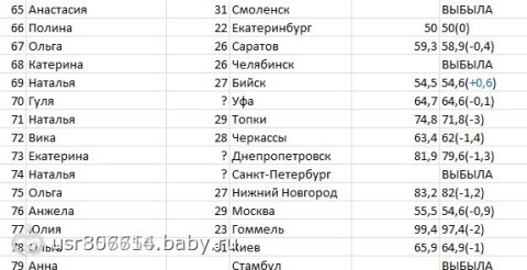 Таблица результатов Первого отчета ОМП!