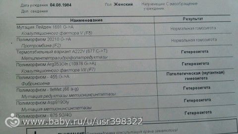 Девочки,кто разбирается в анализах на тромбофилию зайдите пожалуйста
