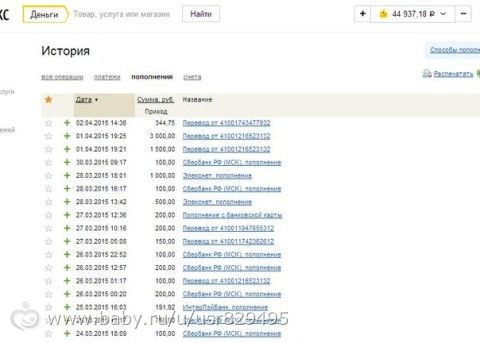 Отчеты Бойко Тимофей