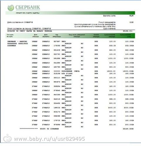 Отчеты Бойко Тимофей
