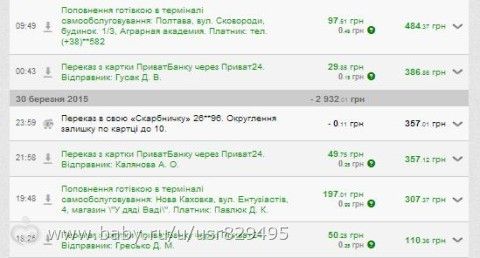 Отчеты Бойко Тимофей