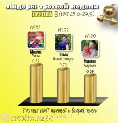 Похудательные похвастушки. Для подружек. Итоги.