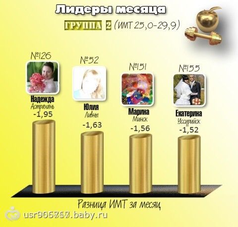 Похудательные похвастушки. Для подружек. Итоги.