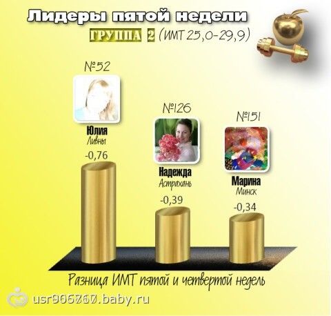 Похудательные похвастушки. Для подружек. Итоги.