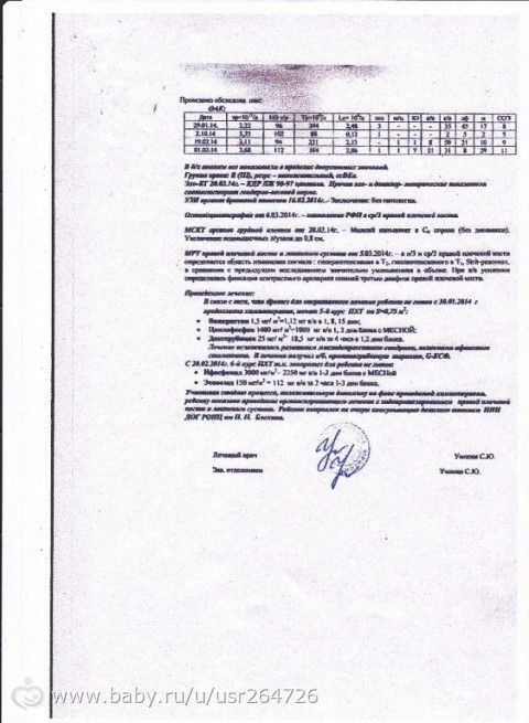 Клемань Павел (Саркома Юинга). Сбор средств до 1 апреля 2015 года