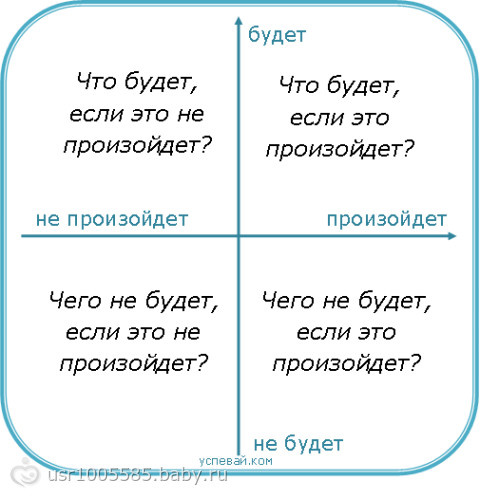 простая техника принятия решений