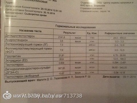 Сколько стоят анализы сэс. Гормональные исследования. Секолькос тоит анализ всех гормонов.