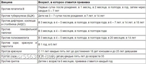 Национальный Календарь Прививок 2013