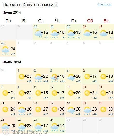 Прогноз погоды в калуге на 10