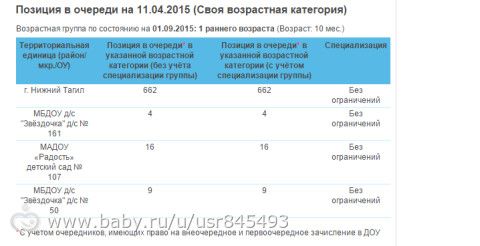 Вот и я про садики.